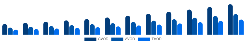 United Kingdom Video Streaming Market Service Type 2025-2033