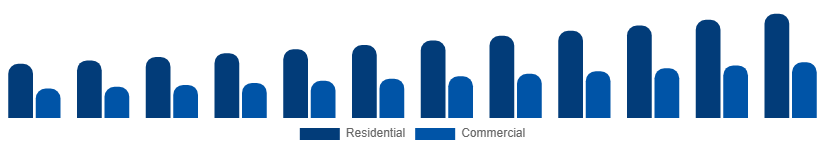 United Kingdom Vinyl Flooring Market End Use 2025-2033