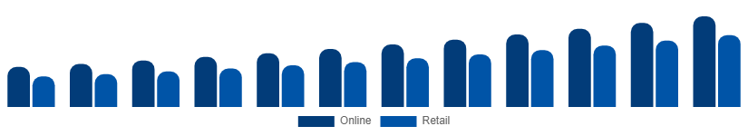 United Kingdom Wall Art Market Distribution 2025-2033
