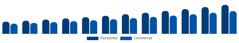 United Kingdom Wall Art Market End User 2025-2033