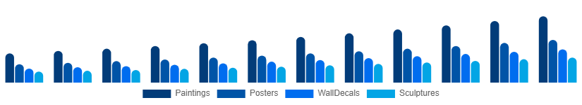 United Kingdom Wall Art Market Product Type 2025-2033
