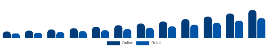 United Kingdom Wearable Camera Market Distribution 2025-2033
