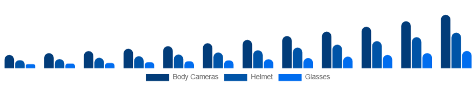 United Kingdom Wearable Camera Market Product Type 2025-2033