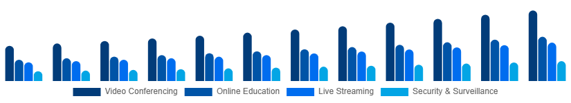 United Kingdom Webcam Market Application 2025-2033