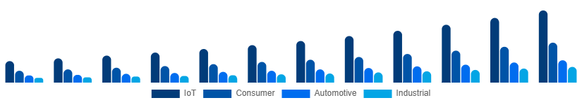 United Kingdom WiFi Module Market Application 2025-2033