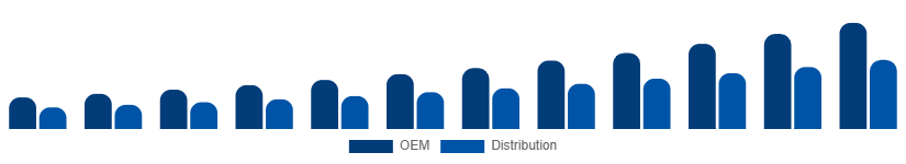 United Kingdom WiFi Module Market Channel 2025-2033