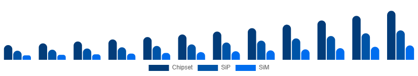 United Kingdom WiFi Module Market Module Type 2025-2033