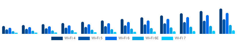 United Kingdom WiFi Module Market Standard 2025-2033