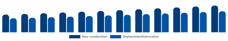 United Kingdom Window & Door Frame Market Construction type 2025-2033