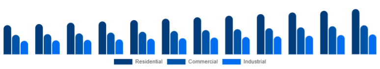 United Kingdom Window & Door Frame Market End-use 2025-2033