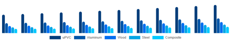 United Kingdom Window & Door Frame Market Material 2025-2033