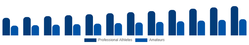 United Kingdom Winter Sports Equipment Market End User 2025-2033