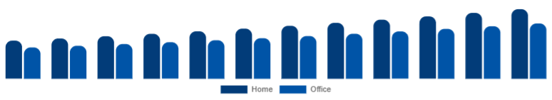 United Kingdom Wireless Bluetooth Printer Market Application 2025-2033