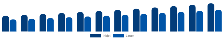 United Kingdom Wireless Bluetooth Printer Market Type 2025-2033