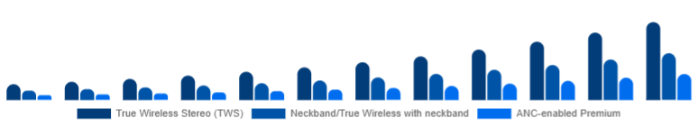 United Kingdom Wireless Earbuds Market Product Type 2025-2033