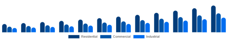 United States Air Quality Monitoring System Market End-use 2025-2033
