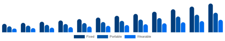 United States Air Quality Monitoring System Market Product 2025-2033