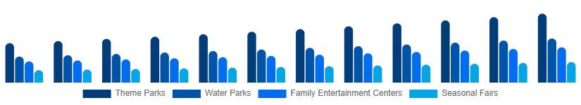 United States Amusement Park Market Park Type 2025-2033