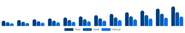 United States Anti-Acne Dermal Patch Market Target 2025-2033