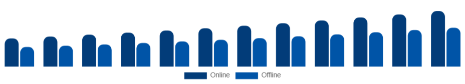 United States Art and Crafts Market Channel 2025-2033