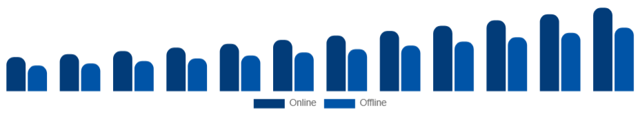 United States Athleisure Market Distribution Channel 2025-2033