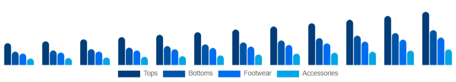 United States Athleisure Market Product 2025-2033