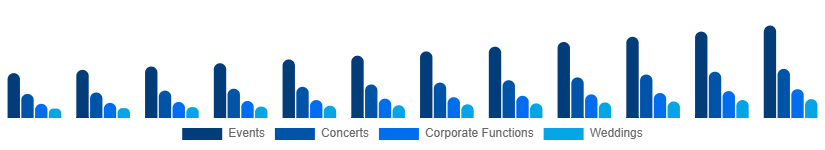 United States Audio Equipment Rental Market Application 2025-2033