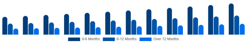 United States Baby Pacifier Market Age Group 2025-2033