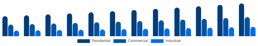 United States Bamboo Products Market End Use 2025-2033