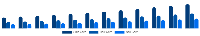 United States Beauty Supplements Market Type 2025-2033