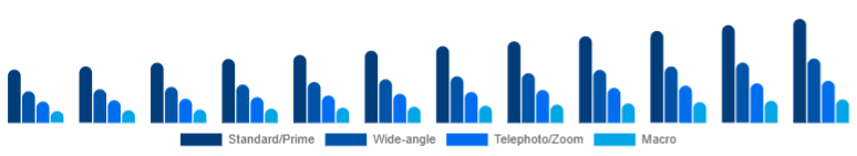 United States Camera Lens Market Lens Type 2025-2033