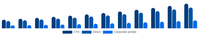 United States Car Rental Market Booking 2025-2033
