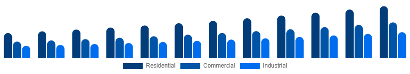 United States Cleaning Services Market Service type 2025-2033