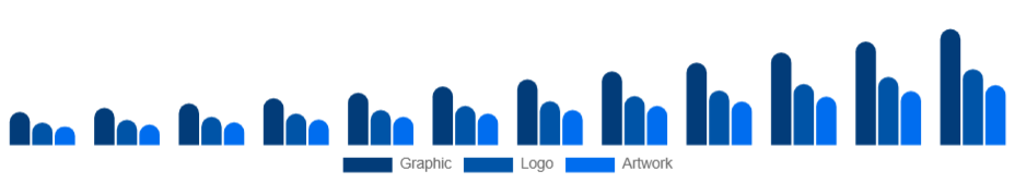 United States Custom T-Shirt Printing Market Design 2025-2033