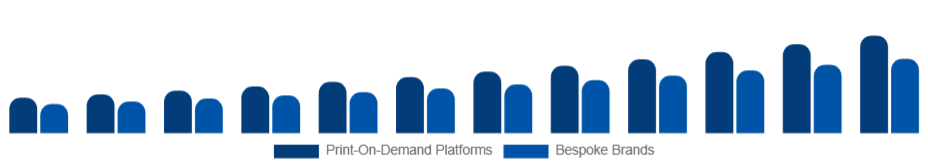 United States Customizable Clothing Market Business Model 2025-2033