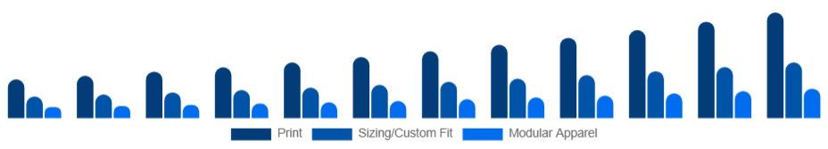 United States Customizable Clothing Market Personalization Type 2025-2033