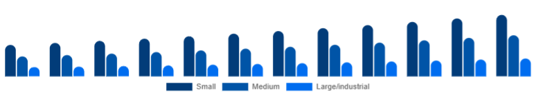 United States Dehumidifier Market Capacity 2025-2033