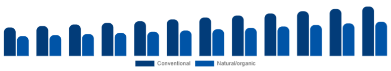 United States Deodorant Market Positioning 2025-2033