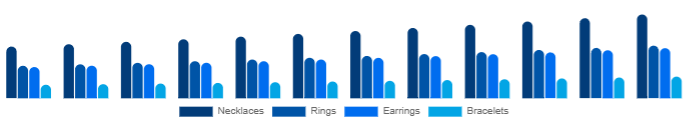 United States Diamond Jewelry Market Product 2025-2033