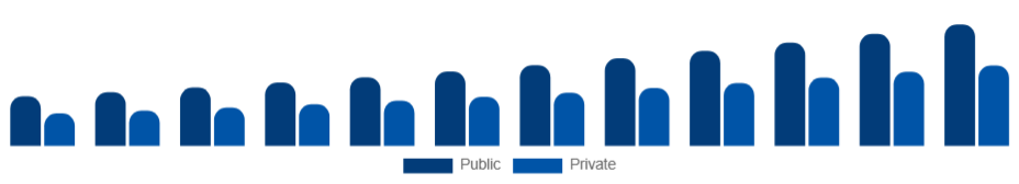 United States Elderly Care Market End User 2025-2033