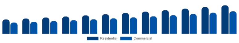 United States Electric Cookware Market Application 2025-2033