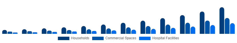 United States Electric Mop Market End-user 2025-2033