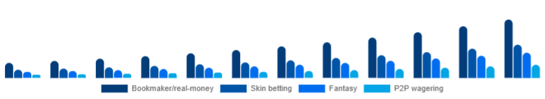 United States Esports Betting Market Bet type 2025-2033