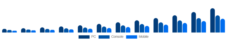 United States Esports Market Platform 2025-2033