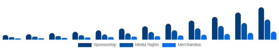United States Esports Market Revenue 2025-2033