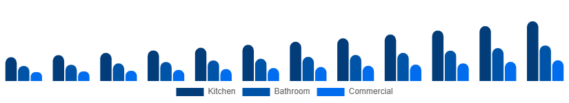 United States Faucet Market Type 2025-2033