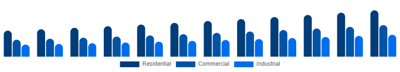United States Fire Safety Equipment Market Application 2025-2033