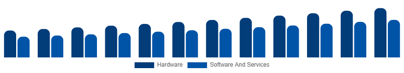 United States Fire Safety Equipment Market Component 2025-2033