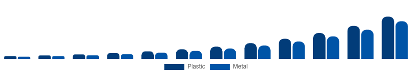 United States Flexible Display Market Substrate 2025-2033