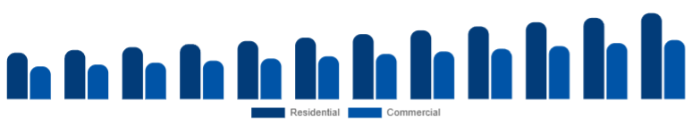 United States Floor Cleaning Equipment Market Application 2025-2033